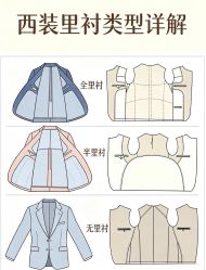 点击看大图 -伊布老裁缝西装礼服定制