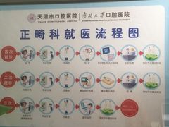 -天津市口腔医院(和平本部)
