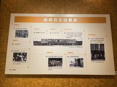 -北京人艺戏剧博物馆