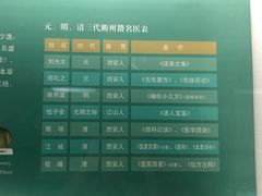 -衢州市博物馆