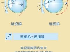 -新世界百货(顺义店)