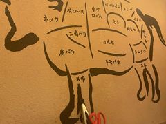 -炉石六本目·冰鲜和牛炭火烤肉·寿喜烧店(梅江店)