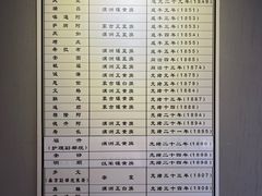 -金州副都统衙门博物馆