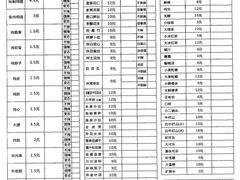 餐单-管氏翅吧(中关村店)