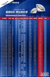 -威德钻石-克拉钻大本营(南京东路店)