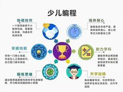 -童程童美·信息学竞赛·乐高机器人编程(长宁来福士校区)