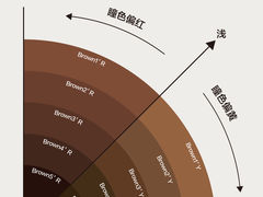 -可糖美瞳·隐形眼镜·测基弧(朝阳大悦城店)