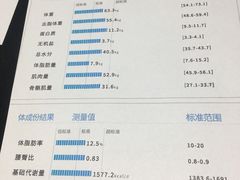 -威仕顿健身游泳(御锦城店)