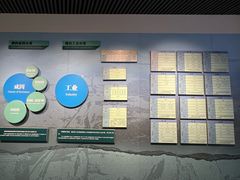 -大同煤炭博物馆