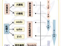 -百变天才机器人编程中心·信奥·无人机·科技特长生(金田广场店)