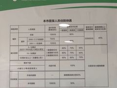 -上海永慈康复医院