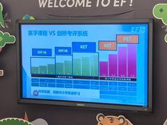 -英孚教育青少儿(福田区委中心)