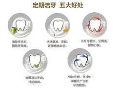 -合众齿科高难度矫正·种植·儿牙中心(望京总院)