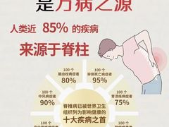 -名医堂永康中医·推拿正骨·针灸·艾灸