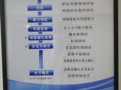-视野联行眼镜•蔡司•依视路(温江店)