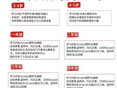 -童程童美·信息学竞赛·机器人编程·少儿编程(大钟寺校区)