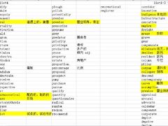 -新航道雅思托福·留学·考研培训(人民广场校区)
