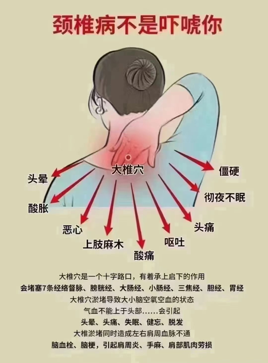 脑梗艾灸哪个部位图图片