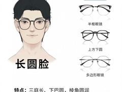 -美式眼镜·授权蔡司.依视路.尼康.豪雅.明月(人民广场店)