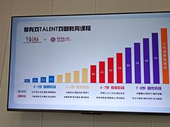 -猴有戏教育戏剧·音乐剧·主持口才·演讲朗诵辩论(环球港华师大校区)