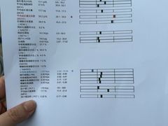 -申普宠物医院·眼科·心内科·影像科(普陀分院)