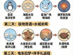-大连圣亚海洋世界
