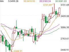 -上海证券交易所(上海证券大厦北塔店)