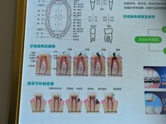 -维乐口腔(格林门诊长宁店)