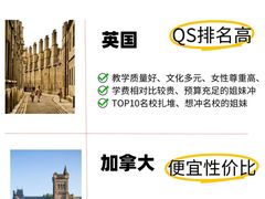 -新航道雅思托福·留学·考研培训(人民广场校区)