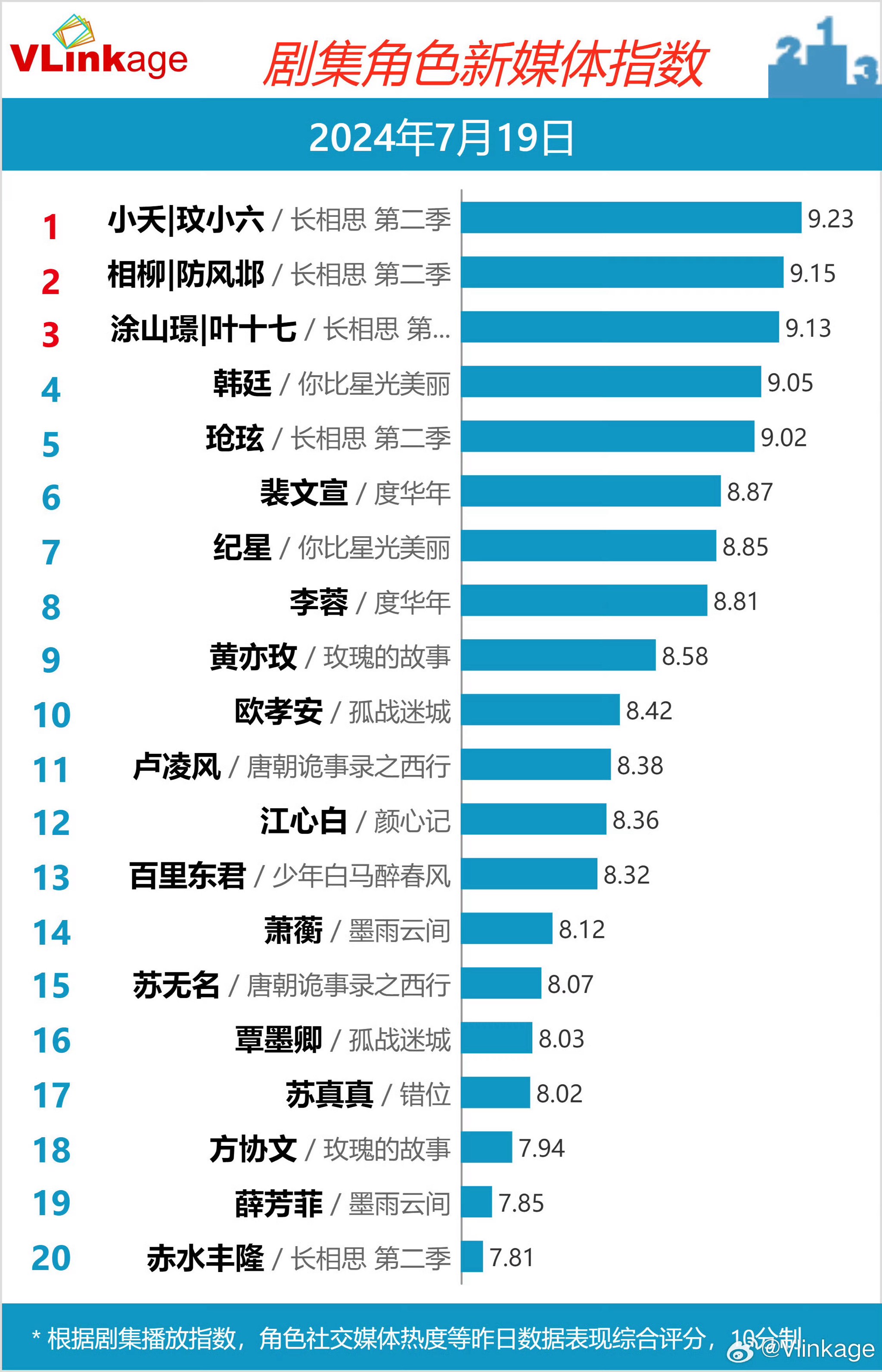 全网热播电视剧排行