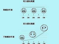 -自然之声助听器(平凉店)