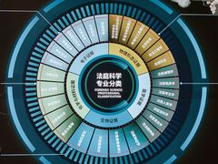 -李昌钰刑侦科学博物馆