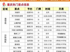 -观音桥步行街