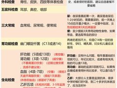 -瑞慈体检上海徐汇机构