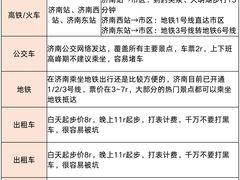 -吕氏疙瘩汤·新鲁菜(济南万象城店)