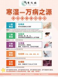 -御品•瑶浴灸疗SPA