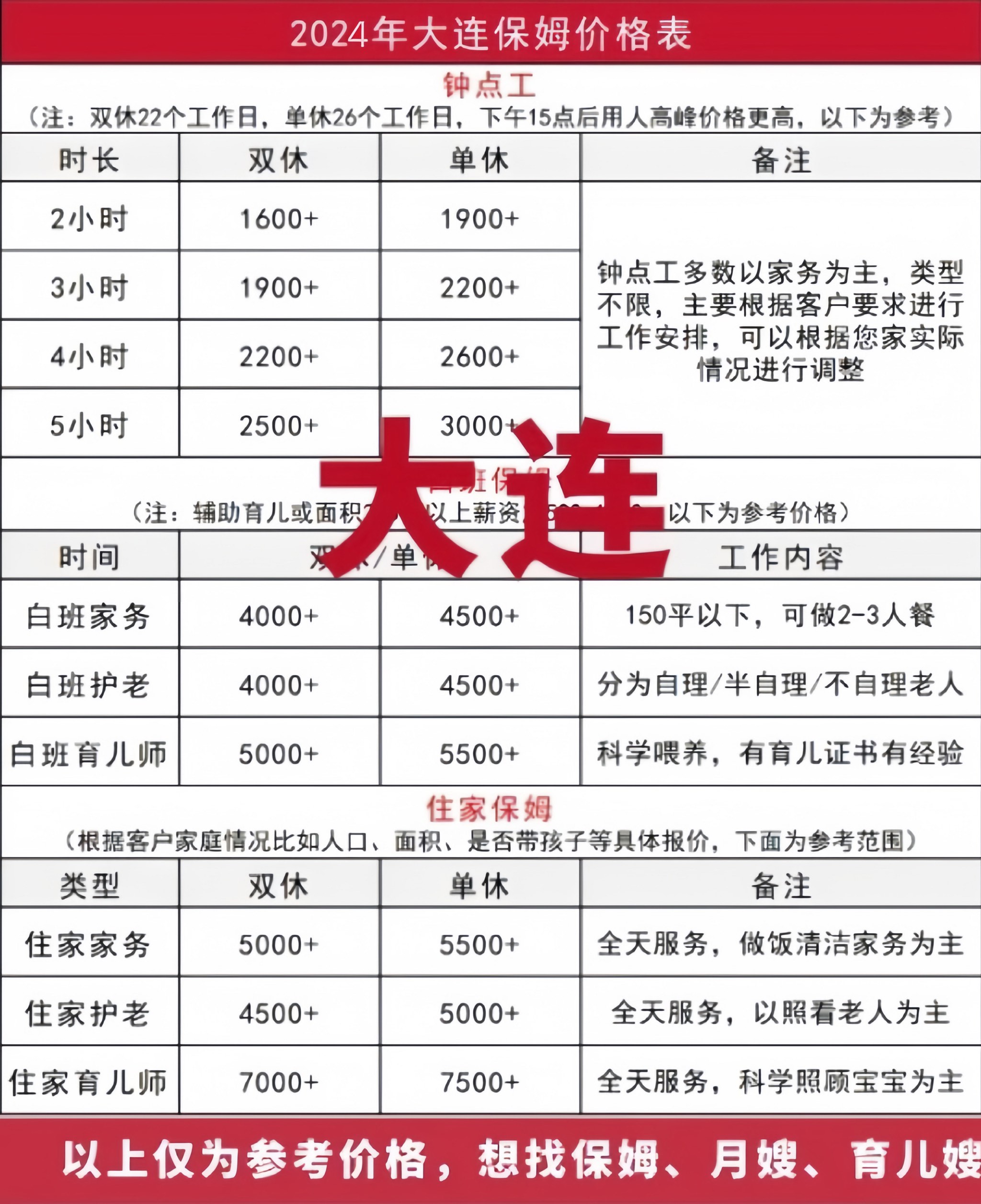 大连家政阿姨工资表来喽