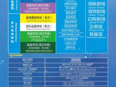 -珠海长隆海洋王国