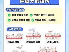 -深圳富茂格伦菲尔口腔门诊部(龙华清湖总院)