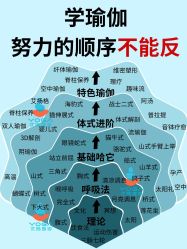 -亚太瑜伽普拉提学院