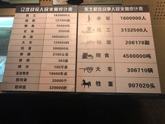 -辽沈战役纪念馆