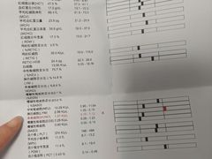 -申普宠物医院·眼科·心内科·影像科(普陀分院)