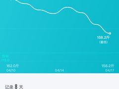 -超减·私教减肥馆(世博店)