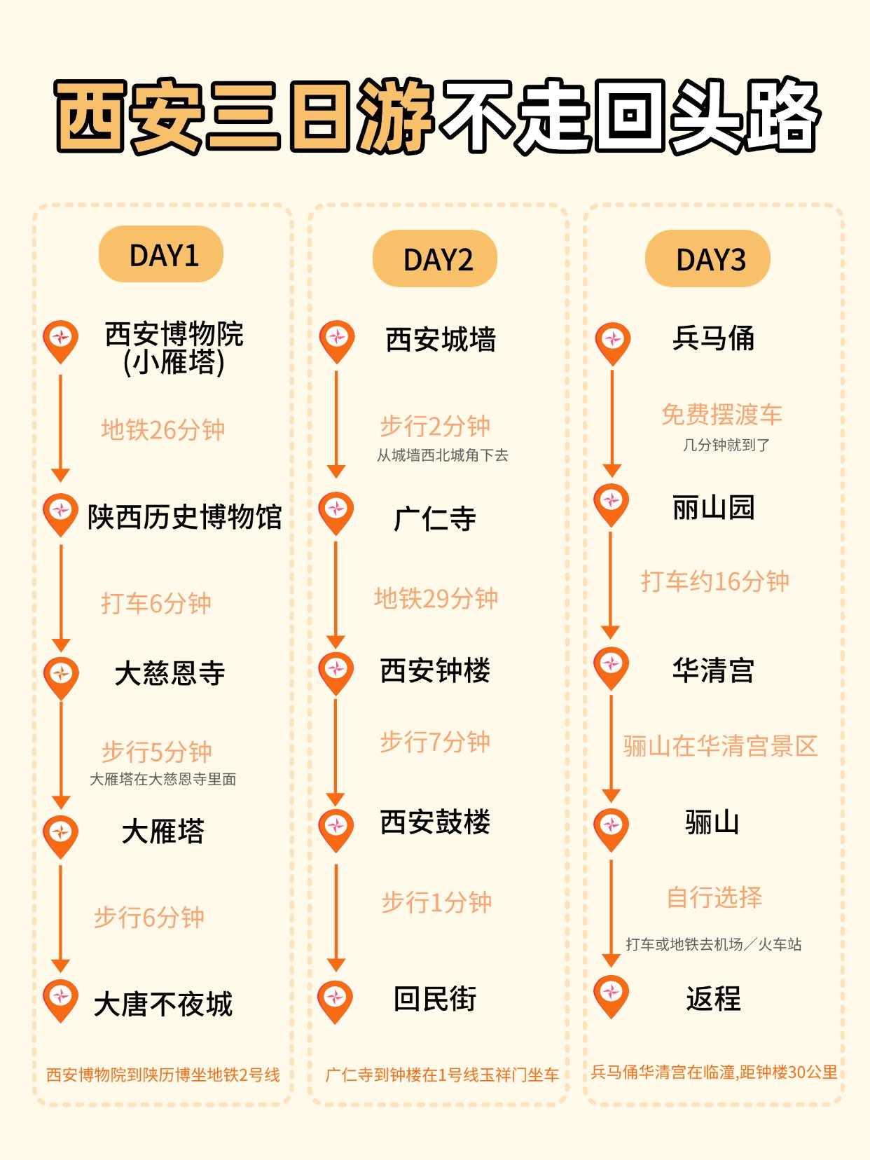 西安三日游最佳攻略(西安三日游最佳方案表)