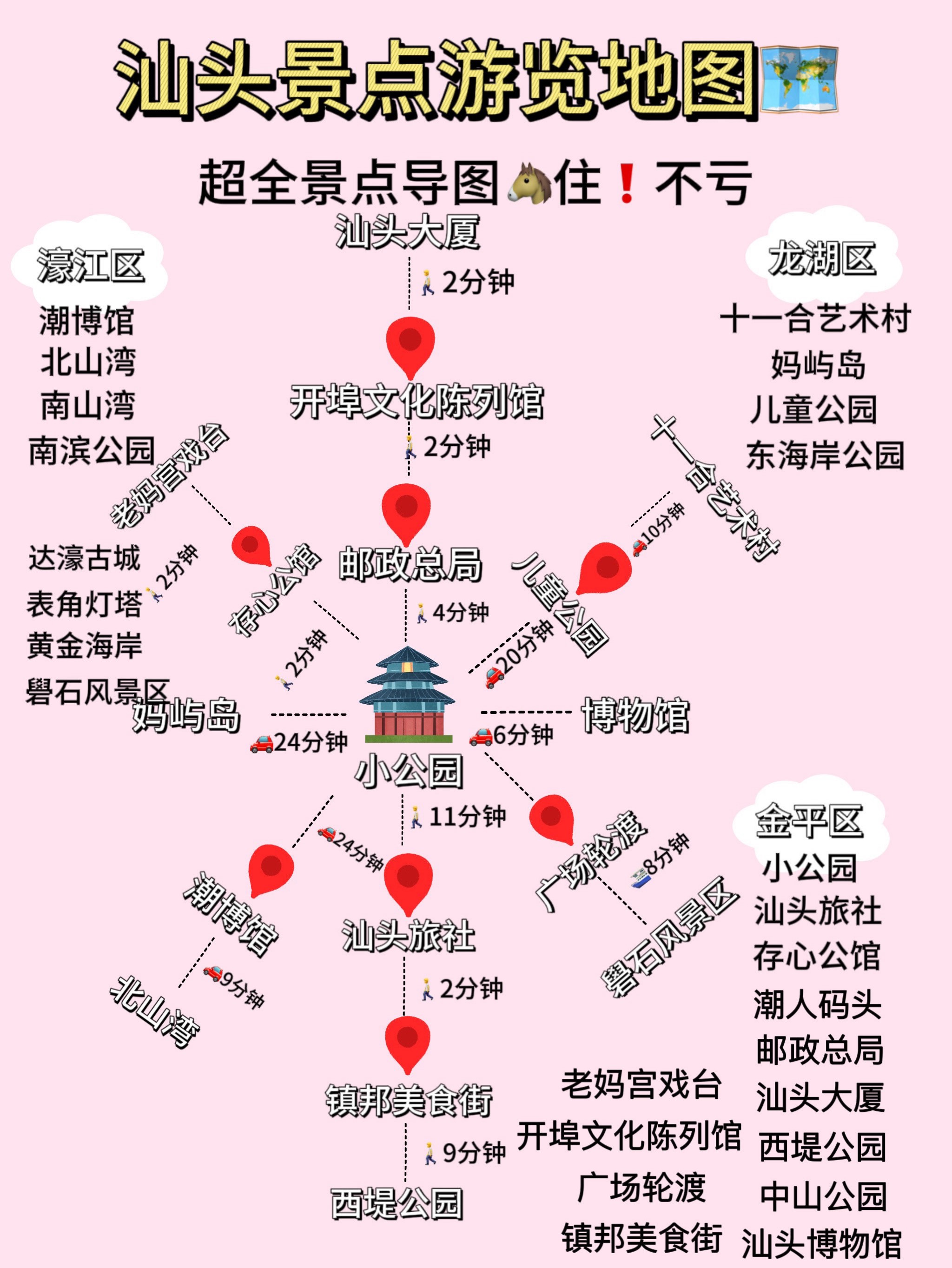 汕头二日游最佳路线图图片