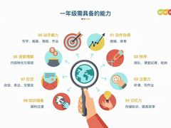 -金色雨林感统学能培训中心(武广校区)