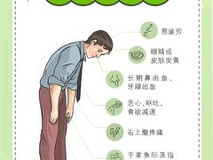 -名流健康高端体检中心·名宾门诊·健康管理