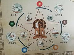 -脊艾堂正骨·推拿(牛王庙店)