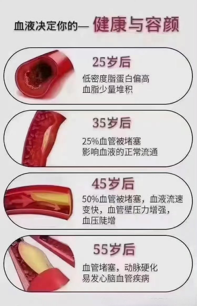 血管堵塞是什么病情