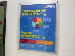 -童程童美少儿编程乐高机器人(世纪都会校区)